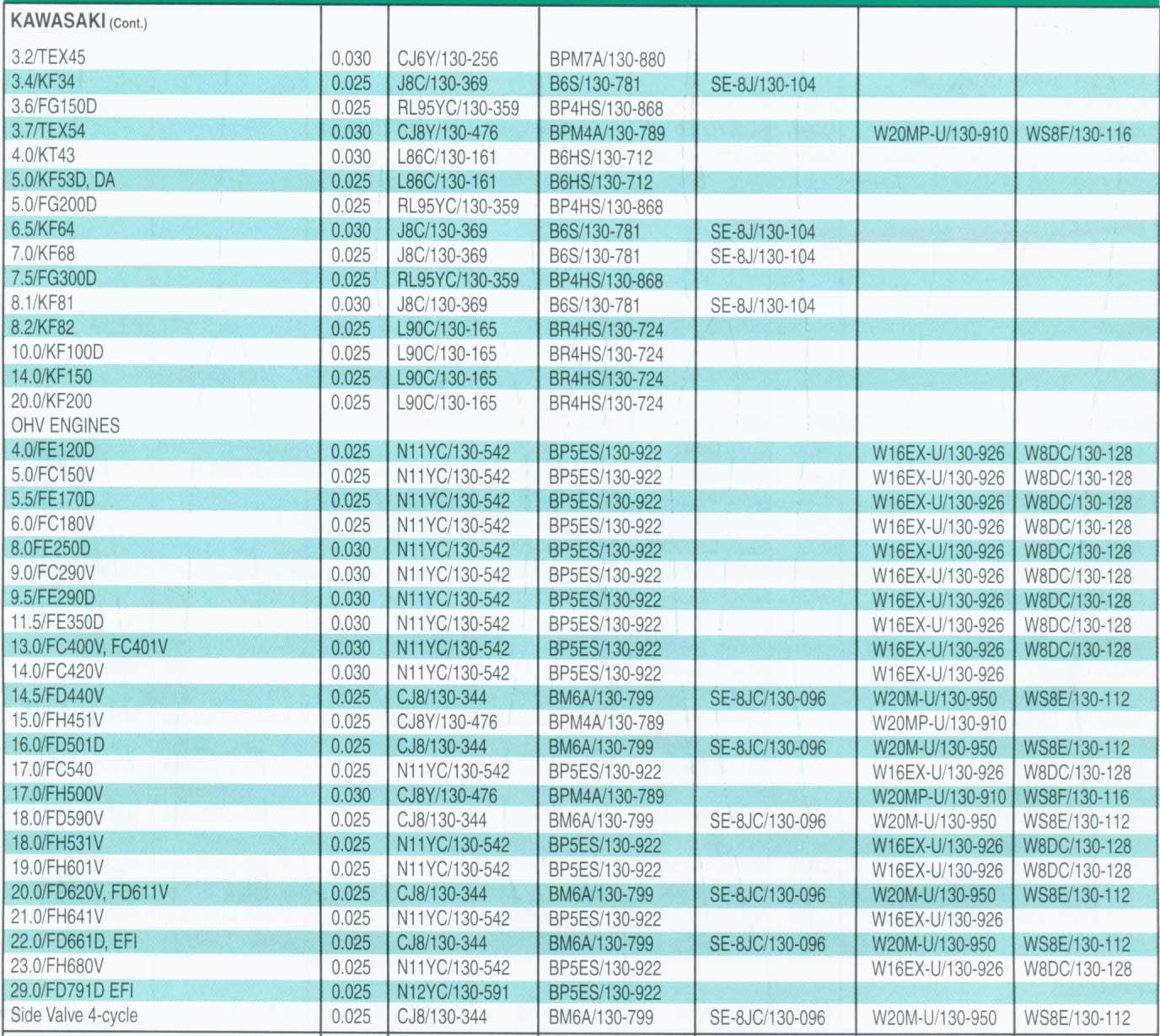 Spark Plug Conversion Chart Small Engine